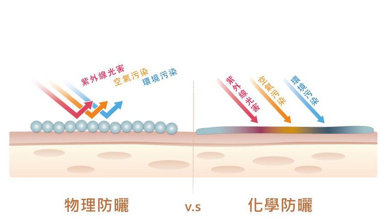 物理性防曬 氧化鋅 二氧化鈦 