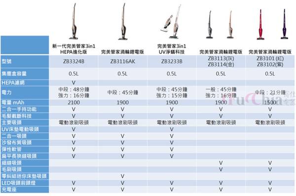 伊萊克斯完美管家 吸塵器 